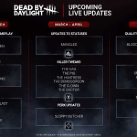 dbd roadmap 2024|Full DBD November 2024 roadmap includes 2v8, free trial and so。